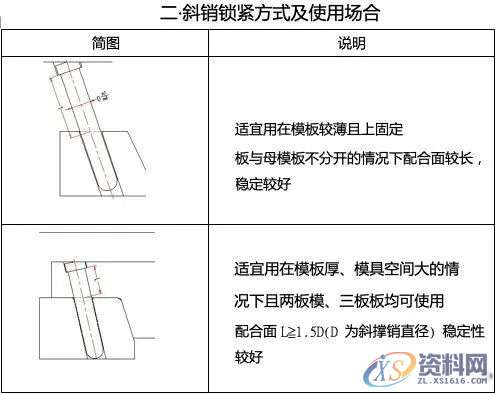 斜销块的动作原理及设计要点,干货满满!,图中,下图,第2张 斜销块的动作原理及设计要点,干货满满!,图中,下图,第2张