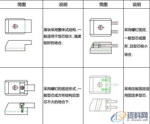 斜销块的动作原理及设计要点,干货满满!,图中,下图,第8张 斜销块的动作原理及设计要点,干货满满!,图中,下图,第8张