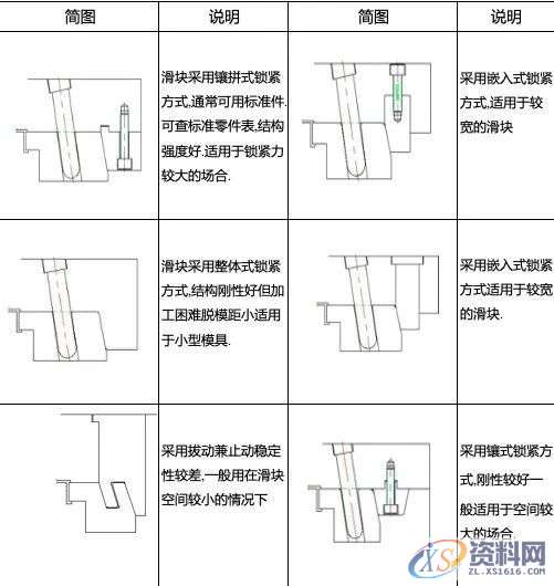 斜销块的动作原理及设计要点,干货满满!,图中,下图,第5张 斜销块的动作原理及设计要点,干货满满!,图中,下图,第5张