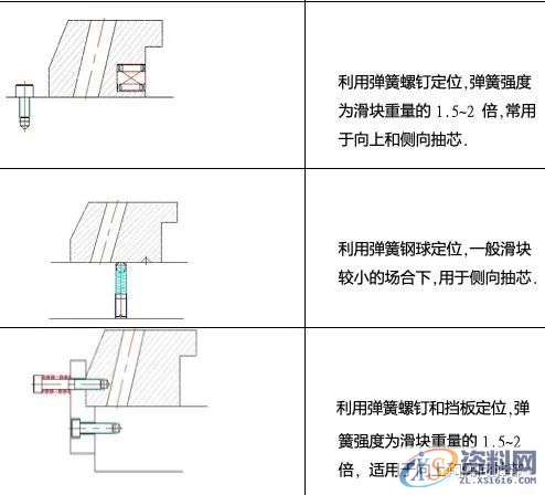 斜销块的动作原理及设计要点,干货满满!,图中,下图,第6张 斜销块的动作原理及设计要点,干货满满!,图中,下图,第6张