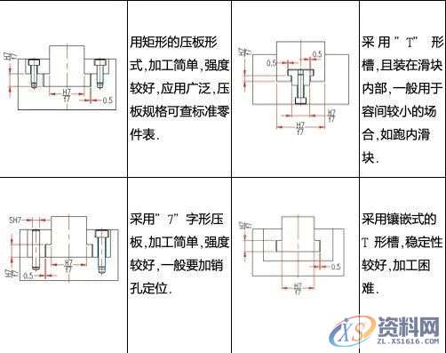 斜销块的动作原理及设计要点,干货满满!,图中,下图,第10张 斜销块的动作原理及设计要点,干货满满!,图中,下图,第10张
