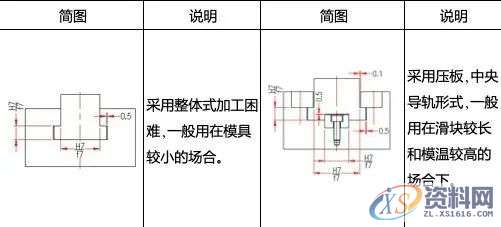 斜销块的动作原理及设计要点,干货满满!,图中,下图,第9张 斜销块的动作原理及设计要点,干货满满!,图中,下图,第9张