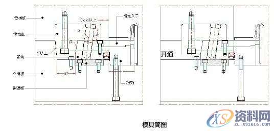 斜销块的动作原理及设计要点,干货满满!,图中,下图,第22张 斜销块的动作原理及设计要点,干货满满!,图中,下图,第22张