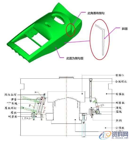 斜销块的动作原理及设计要点,干货满满!,图中,下图,第23张 斜销块的动作原理及设计要点,干货满满!,图中,下图,第23张