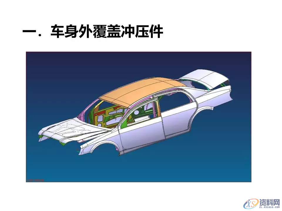 汽车冲压模具设计覆盖件基础知识概括!,模具设计,电商,培训学校,非标,潇洒,第4张 汽车冲压模具设计覆盖件基础知识概括!,汽车冲压模具设计覆盖件基础知识概括!,模具设计,电商,培训学校,非标,潇洒,第4张