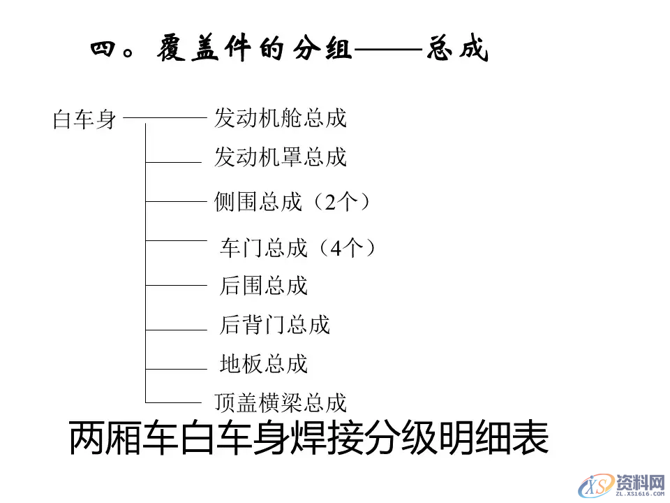 汽车冲压模具设计覆盖件基础知识概括!,模具设计,电商,培训学校,非标,潇洒,第36张 汽车冲压模具设计覆盖件基础知识概括!,汽车冲压模具设计覆盖件基础知识概括!,模具设计,电商,培训学校,非标,潇洒,第36张