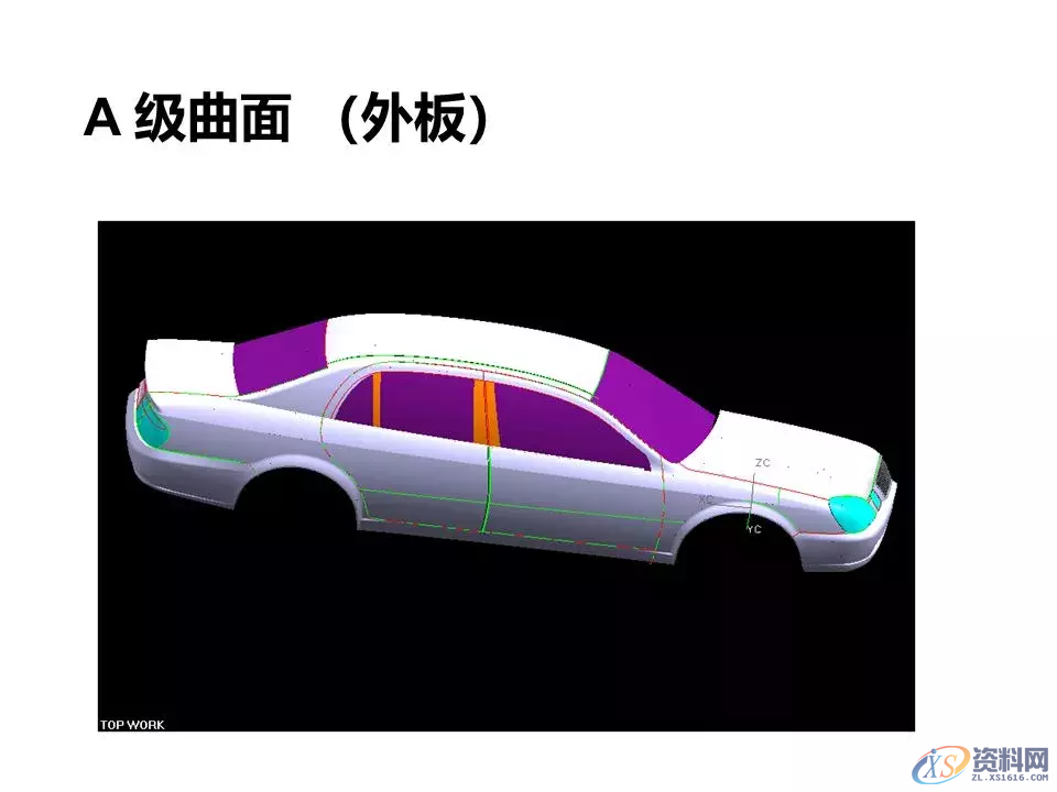 汽车冲压模具设计覆盖件基础知识概括!,模具设计,电商,培训学校,非标,潇洒,第3张 汽车冲压模具设计覆盖件基础知识概括!,汽车冲压模具设计覆盖件基础知识概括!,模具设计,电商,培训学校,非标,潇洒,第3张
