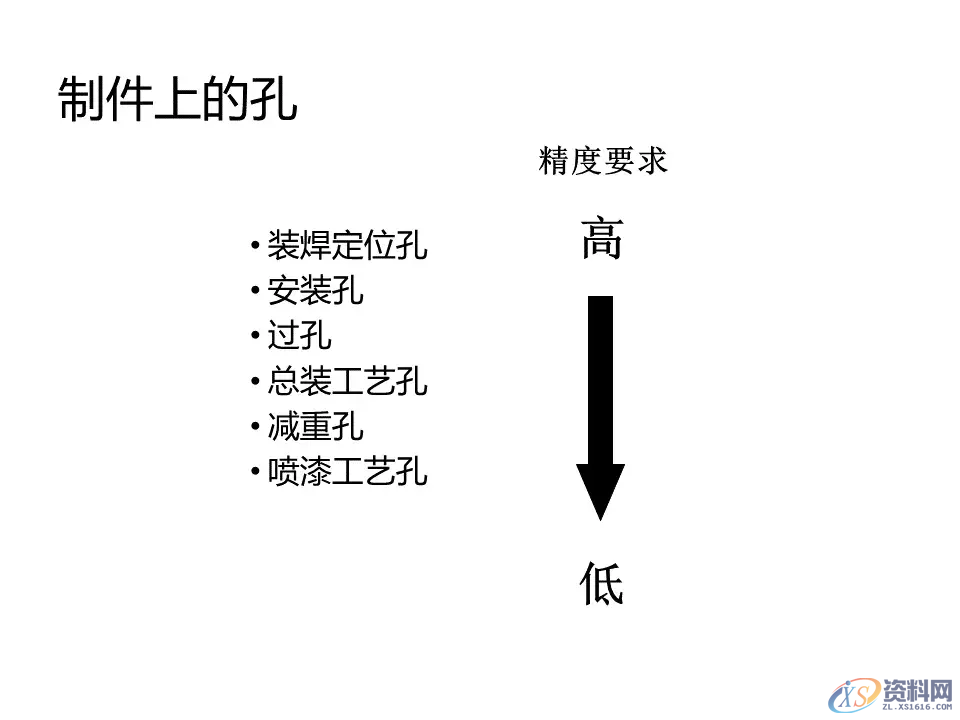 汽车冲压模具设计覆盖件基础知识概括!,模具设计,电商,培训学校,非标,潇洒,第48张 汽车冲压模具设计覆盖件基础知识概括!,汽车冲压模具设计覆盖件基础知识概括!,模具设计,电商,培训学校,非标,潇洒,第48张
