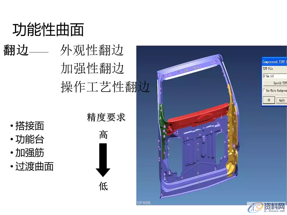 汽车冲压模具设计覆盖件基础知识概括!,模具设计,电商,培训学校,非标,潇洒,第46张 汽车冲压模具设计覆盖件基础知识概括!,汽车冲压模具设计覆盖件基础知识概括!,模具设计,电商,培训学校,非标,潇洒,第46张