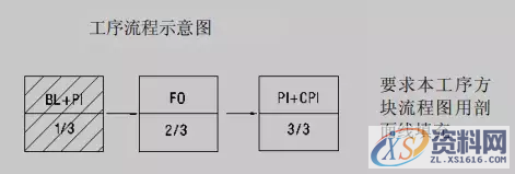 史上最详细的汽车钢板模结构设计标准，大型模具公司必备！ ...,史上最详细的汽车钢板模结构设计标准，大型模具公司必备！,卸料,模具,冲孔,要求,第4张