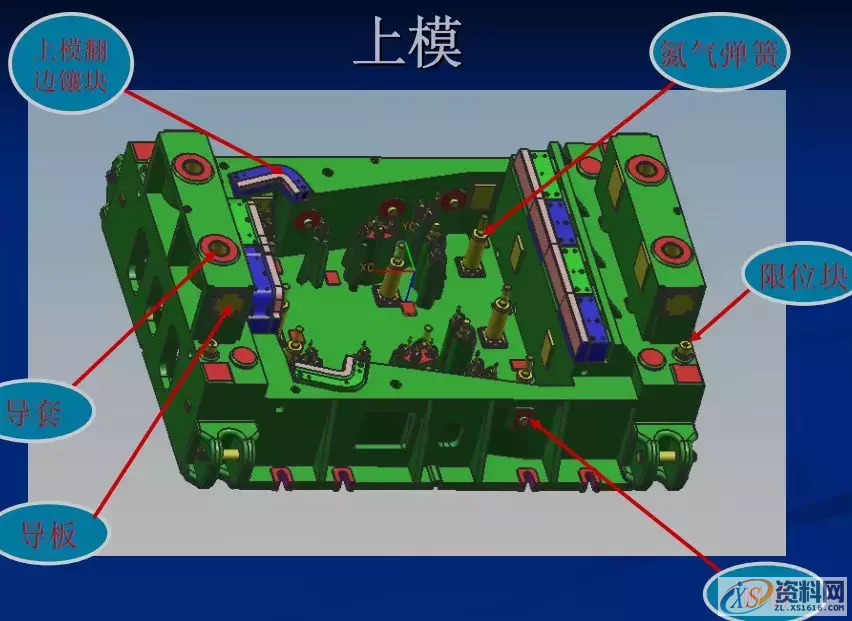 汽车铸件模具基本结构以及拉延模、修边冲孔、翻边整形设计要点 ...,汽车铸件模具基本结构以及拉延模、修边冲孔、翻边整形设计要点,冲孔,设置,第11张