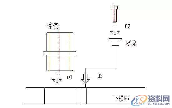 模具组模效率翻倍大法,你值得拥有!,模具,我们,培训,设计培训,第4张 模具组模效率翻倍大法,你值得拥有!,模具,我们,培训,设计培训,第4张