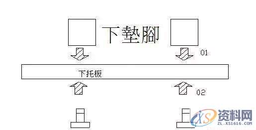 模具组模效率翻倍大法,你值得拥有!,模具,我们,培训,设计培训,第5张 模具组模效率翻倍大法,你值得拥有!,模具,我们,培训,设计培训,第5张