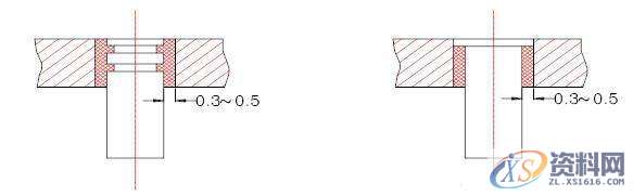 模具冲头怎么设计?,冲头,结构,工件,第7张 模具冲头怎么设计?,冲头,结构,工件,第7张