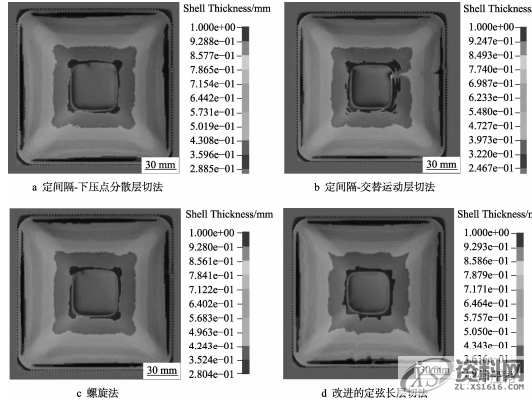 金属板材渐进成形理论分析,干货满满!,零件,成形,第4张 金属板材渐进成形理论分析,干货满满!,零件,成形,第4张