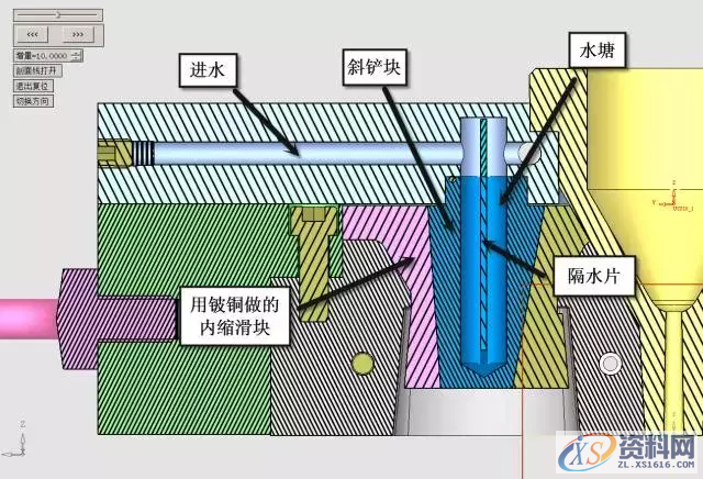 UG高手分享一套经典的模具设计方案,UG高手分享一套经典的模具设计方案,浇口,产品,设计,可以,第16张