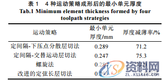 金属板材渐进成形理论分析,干货满满!,零件,成形,第5张 金属板材渐进成形理论分析,干货满满!,零件,成形,第5张