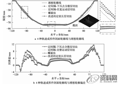 金属板材渐进成形理论分析,干货满满!,零件,成形,第2张 金属板材渐进成形理论分析,干货满满!,零件,成形,第2张