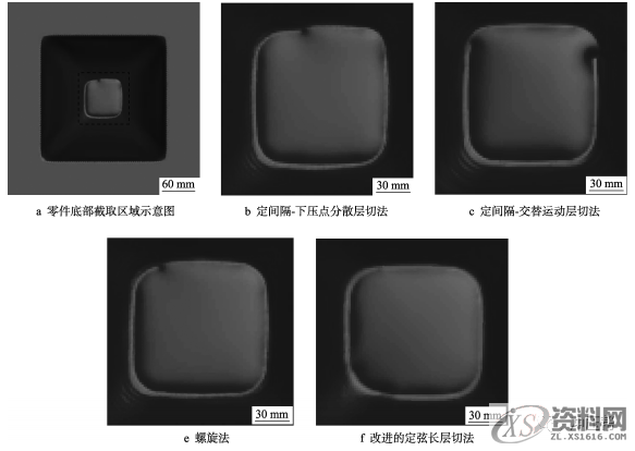 金属板材渐进成形理论分析,干货满满!,零件,成形,第3张 金属板材渐进成形理论分析,干货满满!,零件,成形,第3张