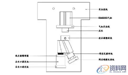 加工精度不稳定?这些可以帮助你!,加工,第7张 加工精度不稳定?这些可以帮助你!,加工,第7张