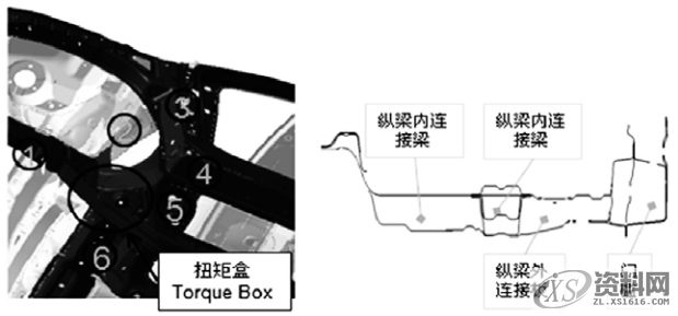 汽车车身设计概述，干货满满,第12张