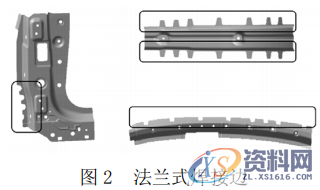 汽车车身设计概述，干货满满,第3张