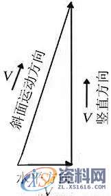 汽车模具资料一线经验总结反式拉钩斜楔冲孔修边复合模设计 ...,冲孔,第7张 汽车模具资料一线经验总结反式拉钩斜楔冲孔修边复合模设计 ...,汽车模具资料一线经验总结反式拉钩斜楔冲孔修边复合模设计,冲孔,第7张