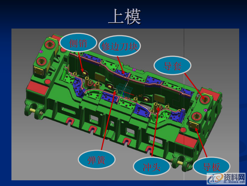 汽车铸件拉延模具结构构成以及设计注意要点，工厂实战案例分享 ... ...拉延成型调压垫的布置 调压垫的布置翻边整形,汽车铸件拉延模具结构构成以及设计注意要点，工厂实战案例分享,整形,第6张