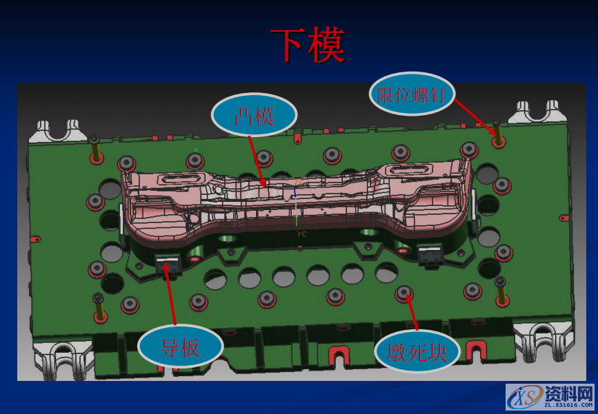 汽车铸件拉延模具结构构成以及设计注意要点，工厂实战案例分享 ... ...拉延成型调压垫的布置 调压垫的布置翻边整形,汽车铸件拉延模具结构构成以及设计注意要点，工厂实战案例分享,整形,第1张