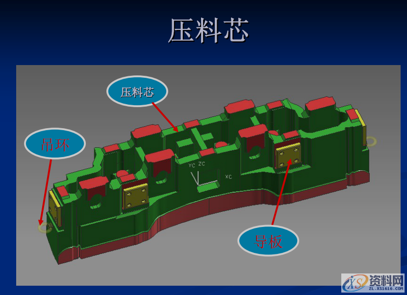 汽车铸件拉延模具结构构成以及设计注意要点，工厂实战案例分享 ... ...拉延成型调压垫的布置 调压垫的布置翻边整形,汽车铸件拉延模具结构构成以及设计注意要点，工厂实战案例分享,整形,第7张