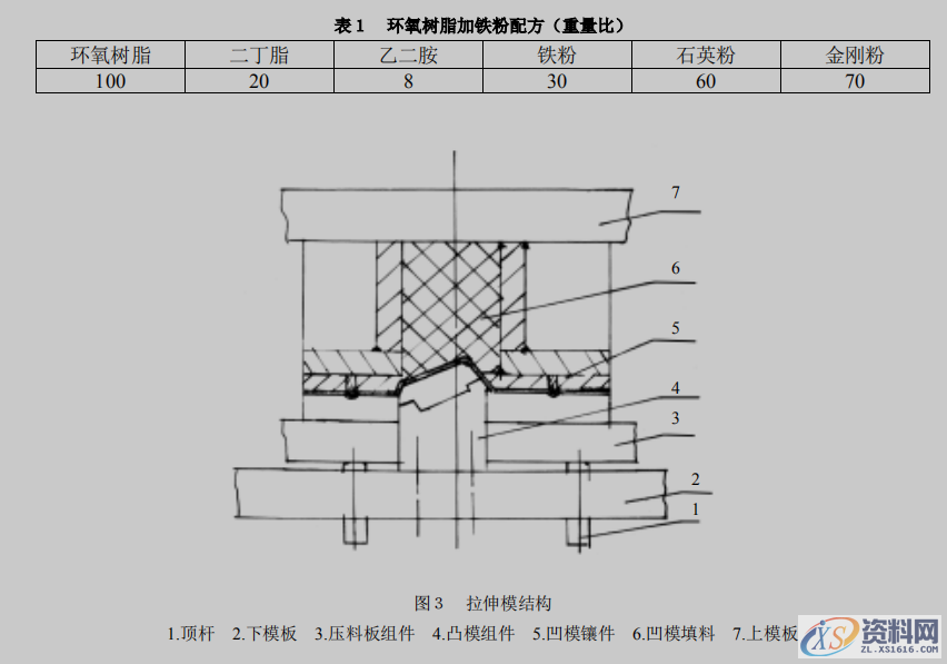 五金模具设计零件产品形状复杂且不对称零件的拉伸工艺,值得参考 ... ...1.前言2.工艺过程的制定3 模具结构举例(图3),拉伸,零件,形状,模具,第3张 五金模具设计零件产品形状复杂且不对称零件的拉伸工艺,值得参考 ... ...1.前言2.工艺过程的制定3 模具结构举例(图3),五金模具设计零件产品形状复杂且不对称零件的拉伸工艺,值得参考,拉伸,零件,形状,模具,第3张