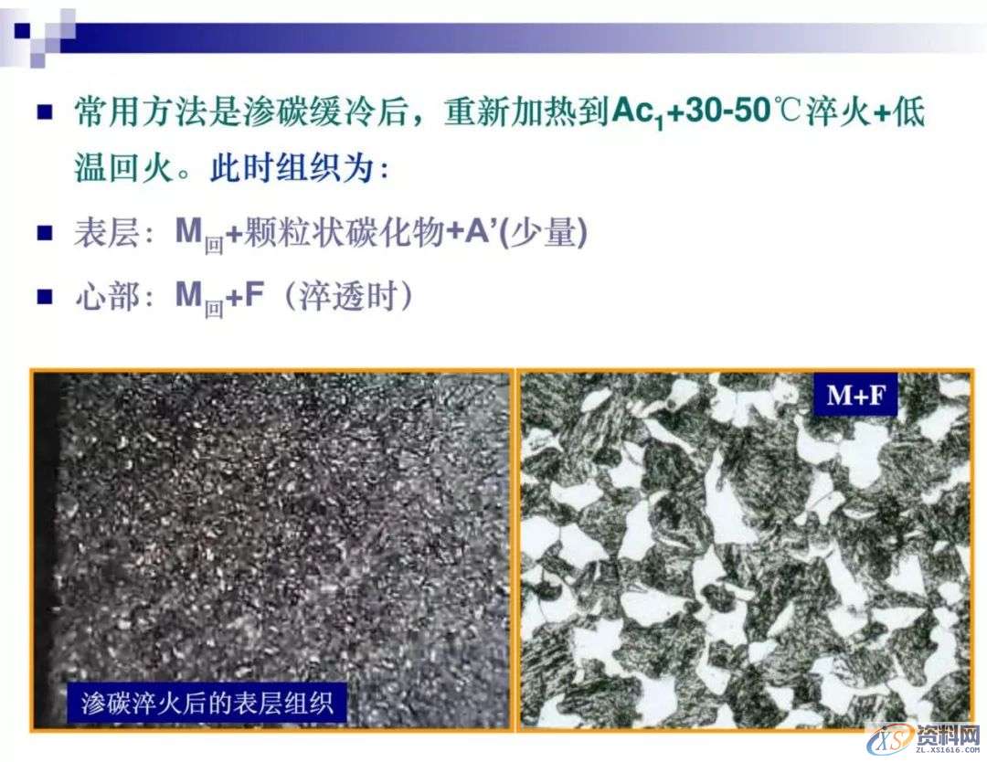 干金属表面处理工艺及技术，干货满满,工艺,第22张