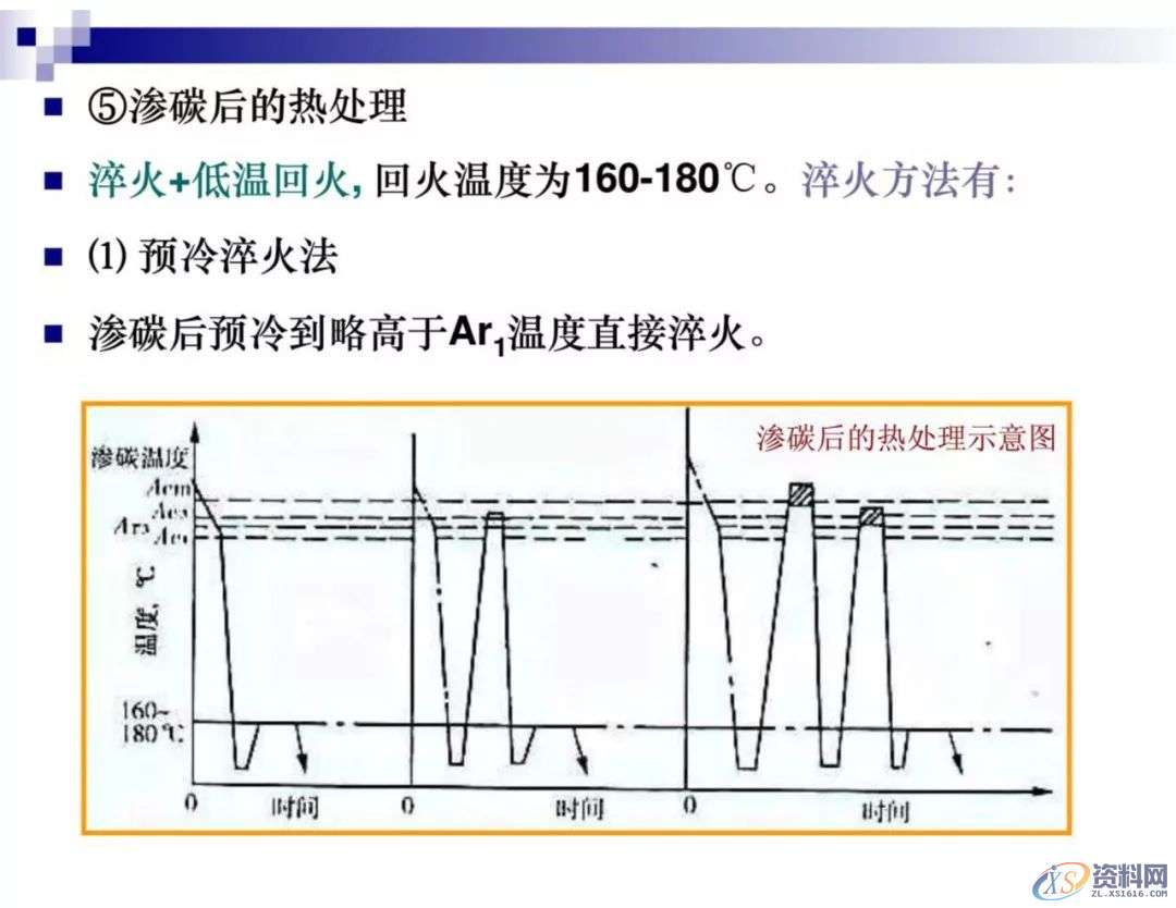 干金属表面处理工艺及技术，干货满满,工艺,第20张