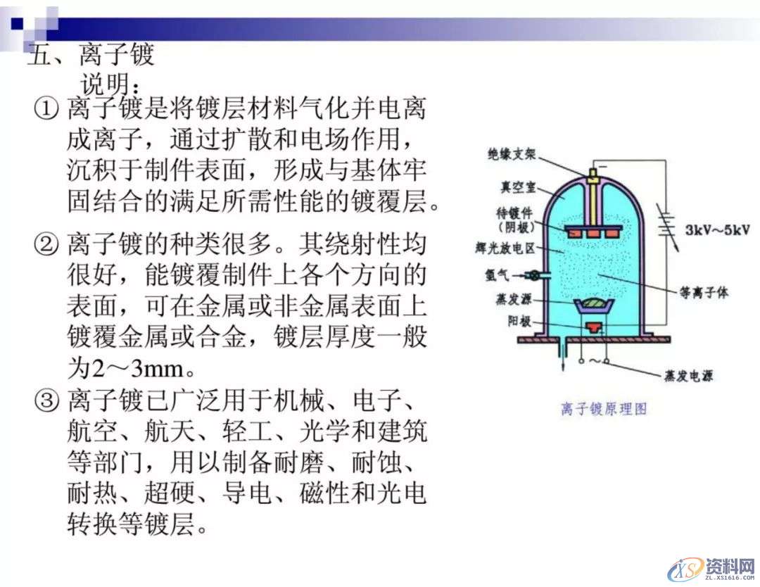 干金属表面处理工艺及技术，干货满满,工艺,第52张
