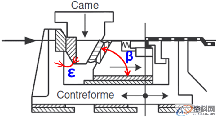 自制斜楔常见类型及冲压角度适用斜契形状,方向,冲压,选择,第13张 自制斜楔常见类型及冲压角度适用斜契形状,自制斜楔常见类型及冲压角度适用斜契形状,方向,冲压,选择,第13张