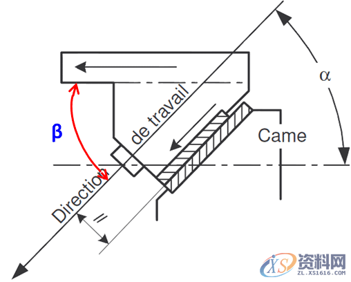 自制斜楔常见类型及冲压角度适用斜契形状,方向,冲压,选择,第9张 自制斜楔常见类型及冲压角度适用斜契形状,自制斜楔常见类型及冲压角度适用斜契形状,方向,冲压,选择,第9张