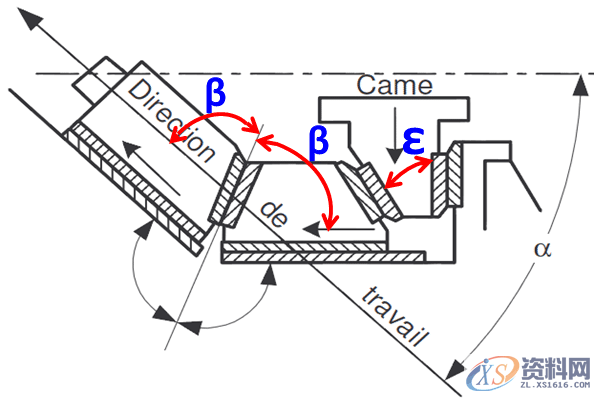 自制斜楔常见类型及冲压角度适用斜契形状,方向,冲压,选择,第7张 自制斜楔常见类型及冲压角度适用斜契形状,自制斜楔常见类型及冲压角度适用斜契形状,方向,冲压,选择,第7张