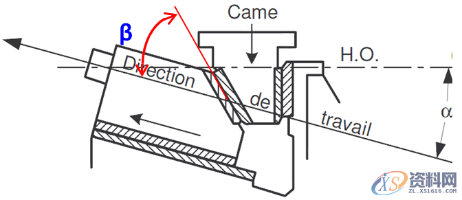 自制斜楔常见类型及冲压角度适用斜契形状,方向,冲压,选择,第5张 自制斜楔常见类型及冲压角度适用斜契形状,自制斜楔常见类型及冲压角度适用斜契形状,方向,冲压,选择,第5张