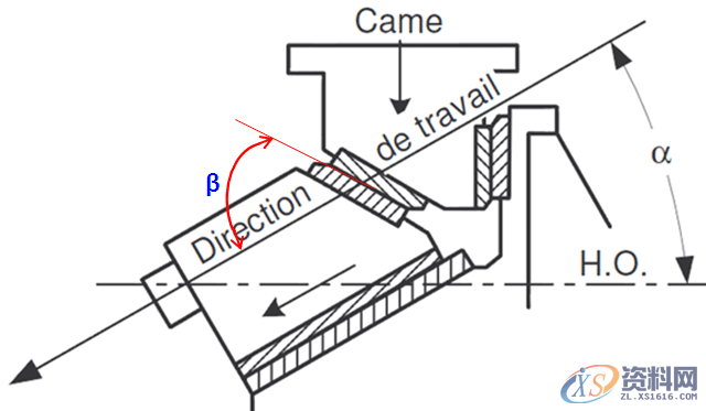 自制斜楔常见类型及冲压角度适用斜契形状,方向,冲压,选择,第3张 自制斜楔常见类型及冲压角度适用斜契形状,自制斜楔常见类型及冲压角度适用斜契形状,方向,冲压,选择,第3张