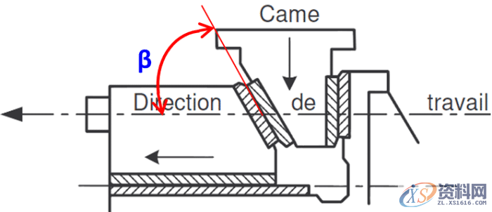 自制斜楔常见类型及冲压角度适用斜契形状,方向,冲压,选择,第1张 自制斜楔常见类型及冲压角度适用斜契形状,自制斜楔常见类型及冲压角度适用斜契形状,方向,冲压,选择,第1张