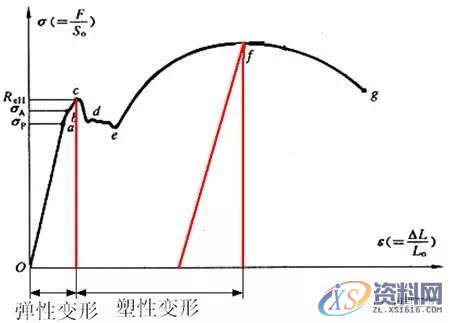 基于Autoform的汽车翼子板回弹补偿方法研究,基于Autoform的汽车翼子板回弹补偿方法研究,零件,变形,曲面,第2张