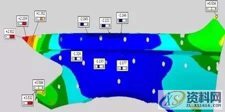 基于Autoform的汽车翼子板回弹补偿方法研究,基于Autoform的汽车翼子板回弹补偿方法研究,零件,变形,曲面,第3张
