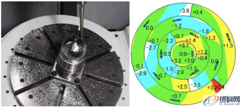介绍在选择五轴加工中心需要考虑哪些主要因素,考虑,第7张