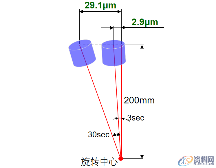 介绍在选择五轴加工中心需要考虑哪些主要因素,考虑,第4张