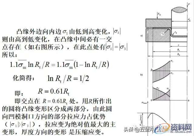 五金模具中的拉伸工艺及拉伸模具设计资料分享，干货满满！！！ ...,拉伸,模具设计,第8张
