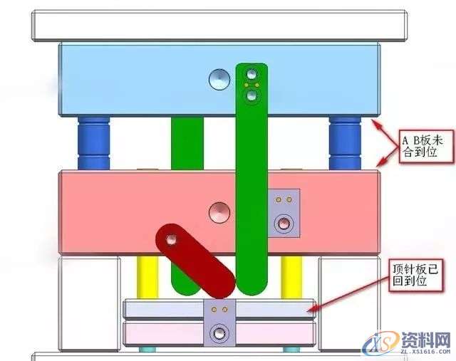 UG模具设计:强复位的作用及运作原理,模具设计,第9张 UG模具设计:强复位的作用及运作原理,模具设计,第9张