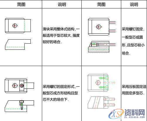 UG模具设计滑块设计要点讲解，建议收藏,图中,下图,第8张