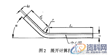 五金模具设计：你必须了解的端子模具设计几大技巧,你必须了解的端子模具设计几大技巧,间隙,模板,成形,第2张