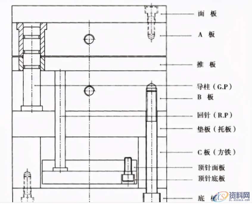 模具设计布局16个步骤思路分析框架,模具设计布局16个步骤思路分析框架,模具设计,布局,步骤,第5张