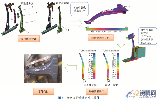 告诉你热冲压和液压成形技术应用及发展趋势,成形,冲压,第4张 告诉你热冲压和液压成形技术应用及发展趋势,成形,冲压,第4张